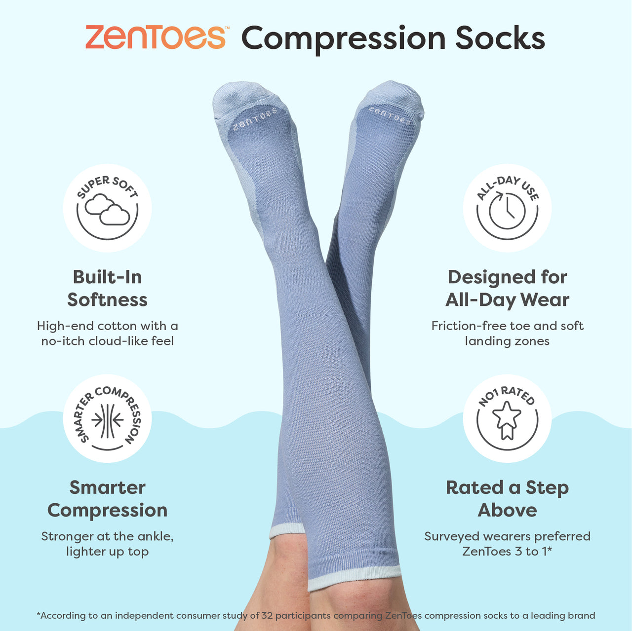 Compression Socks with Anti-Slip Grippers