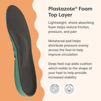 Thumbnail for Diabetic Cushioned Insoles - ZenToes