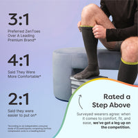 Thumbnail for Compression Socks with Targeted Cushioning